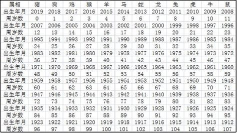 牛生肖|【十二生肖年份】12生肖年齡對照表、今年生肖 